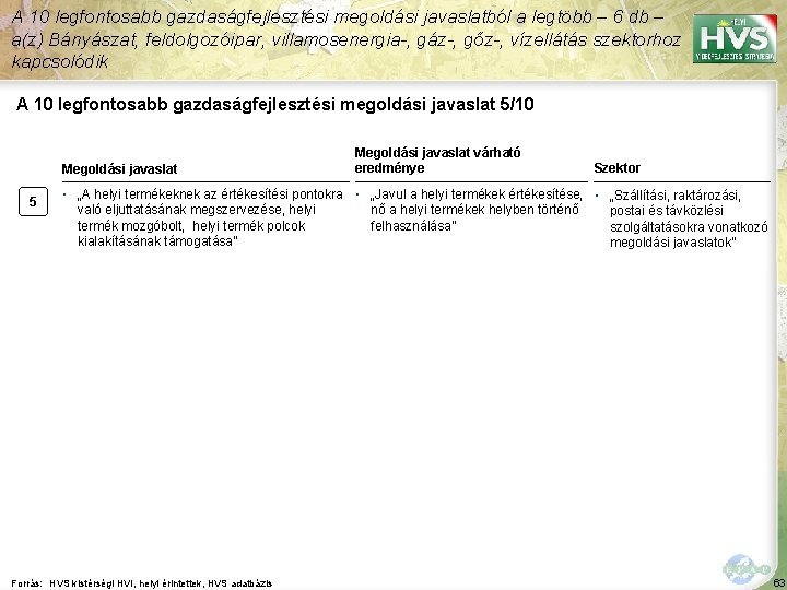 A 10 legfontosabb gazdaságfejlesztési megoldási javaslatból a legtöbb – 6 db – a(z) Bányászat,