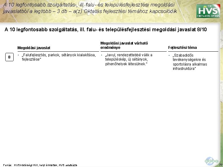 A 10 legfontosabb szolgáltatás-, ill. falu- és településfejlesztési megoldási javaslatból a legtöbb – 3