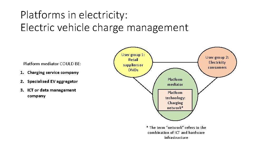 Platforms in electricity: Electric vehicle charge management Platform mediator COULD BE: 1. Charging service