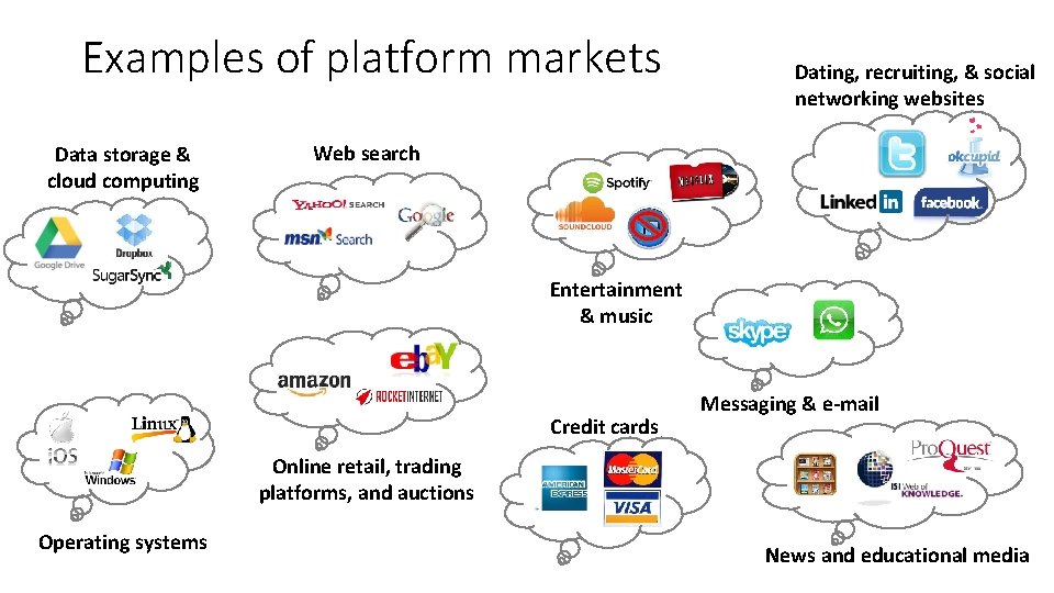 Examples of platform markets Data storage & cloud computing Dating, recruiting, & social networking