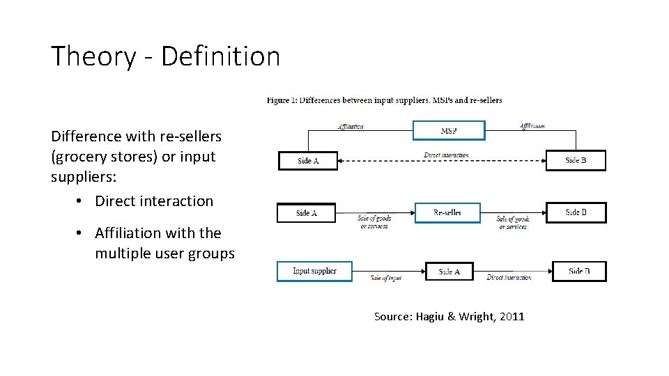 Theory - Definition Difference with re-sellers (grocery stores) or input suppliers: • Direct interaction
