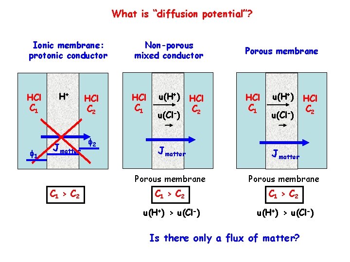 ML 4 1 ML 4 2 Potentiometric sensors