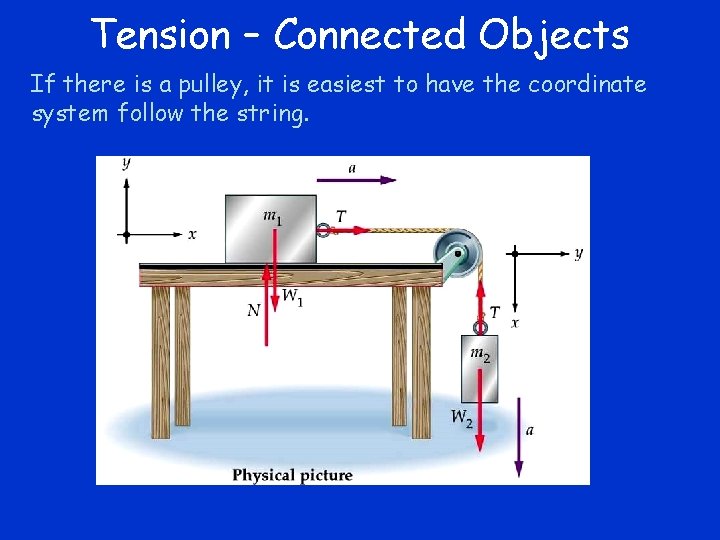 Tension – Connected Objects If there is a pulley, it is easiest to have Tension – Connected Objects If there is a pulley, it is easiest to have