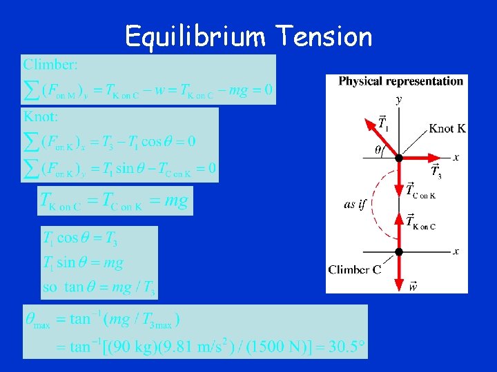 Equilibrium Tension Equilibrium Tension