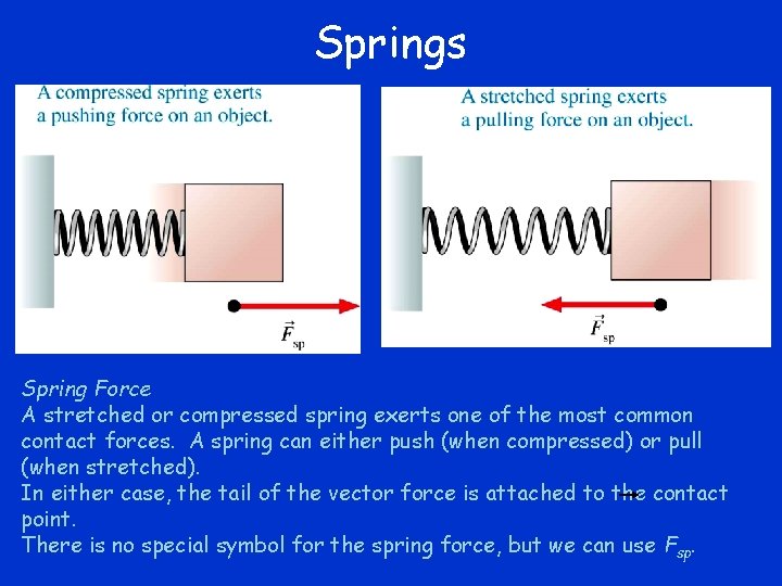 Springs Spring Force A stretched or compressed spring exerts one of the most common Springs Spring Force A stretched or compressed spring exerts one of the most common
