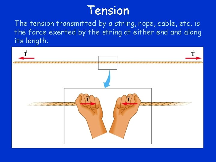 Tension The tension transmitted by a string, rope, cable, etc. is the force exerted Tension The tension transmitted by a string, rope, cable, etc. is the force exerted