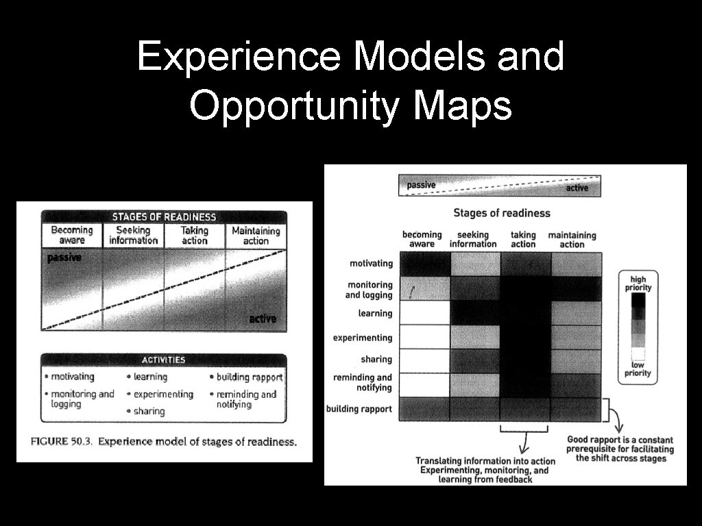 Experience Models and Opportunity Maps 
