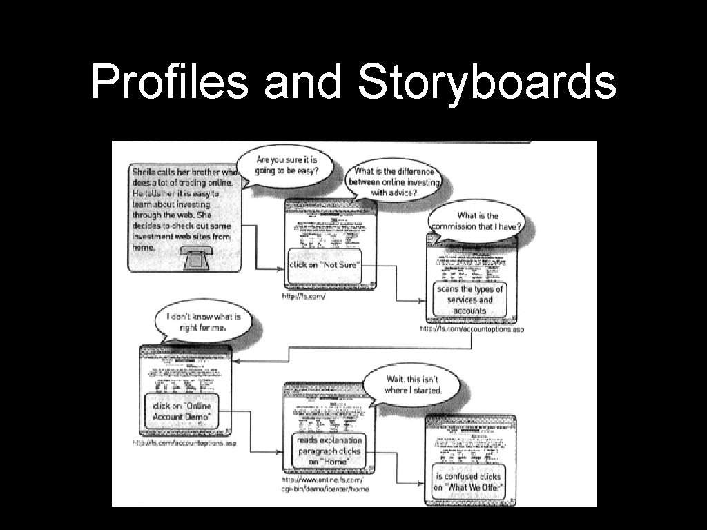 Profiles and Storyboards 