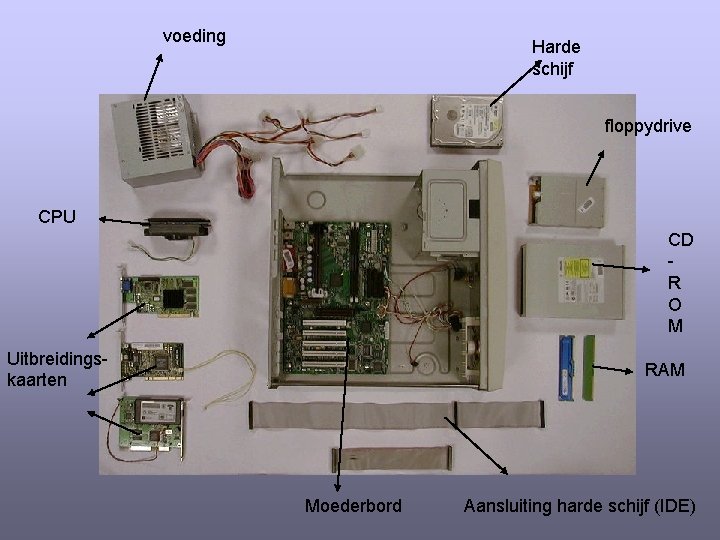 voeding Harde schijf floppydrive CPU CD R O M Uitbreidingskaarten RAM Moederbord Aansluiting harde