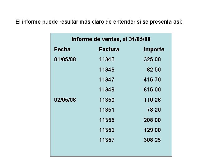 El informe puede resultar más claro de entender si se presenta así: Informe de
