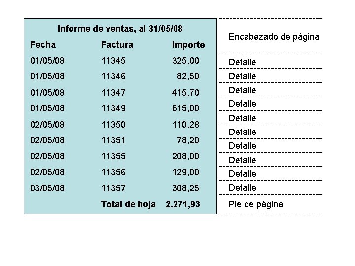 Informe de ventas, al 31/05/08 Encabezado de página Fecha Factura Importe 01/05/08 11345 325,