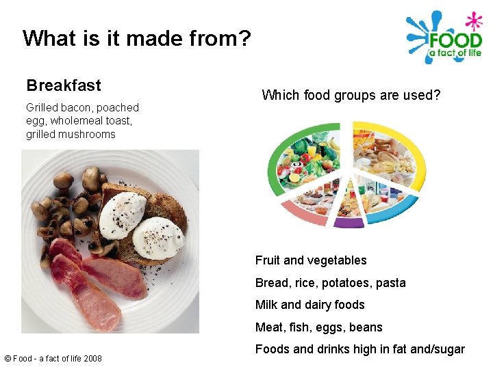 What is it made from? Breakfast Grilled bacon, poached egg, wholemeal toast, grilled mushrooms