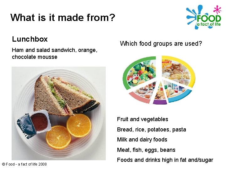 What is it made from? Lunchbox Which food groups are used? Ham and salad