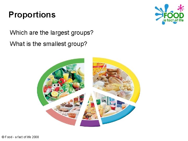 Proportions Which are the largest groups? What is the smallest group? © Food -