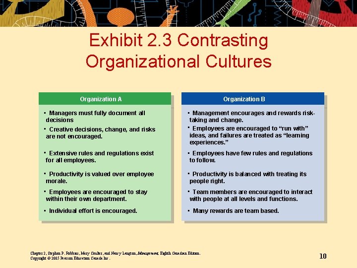 Exhibit 2. 3 Contrasting Organizational Cultures Organization A Organization B • Managers must fully