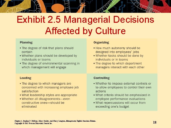 Exhibit 2. 5 Managerial Decisions Affected by Culture Chapter 2, Stephen P. Robbins, Mary