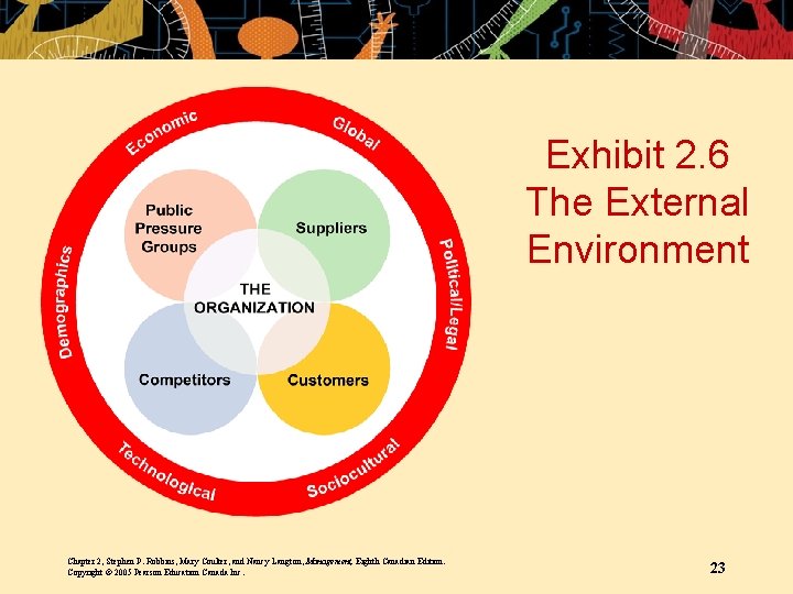 Exhibit 2. 6 The External Environment Chapter 2, Stephen P. Robbins, Mary Coulter, and