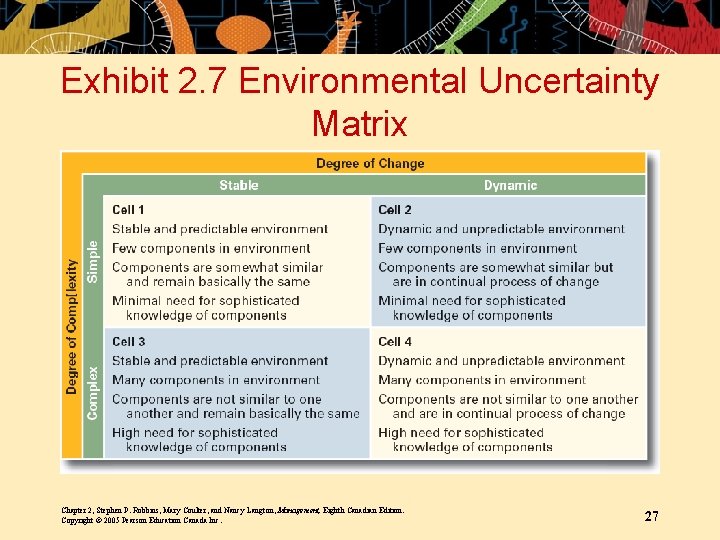 Exhibit 2. 7 Environmental Uncertainty Matrix Chapter 2, Stephen P. Robbins, Mary Coulter, and