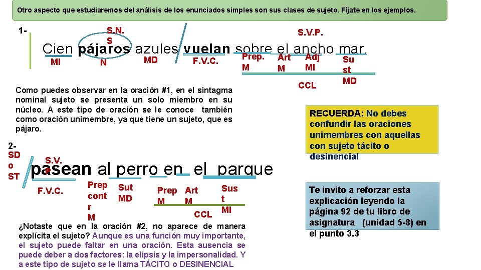 Otro aspecto que estudiaremos del análisis de los enunciados simples son sus clases de