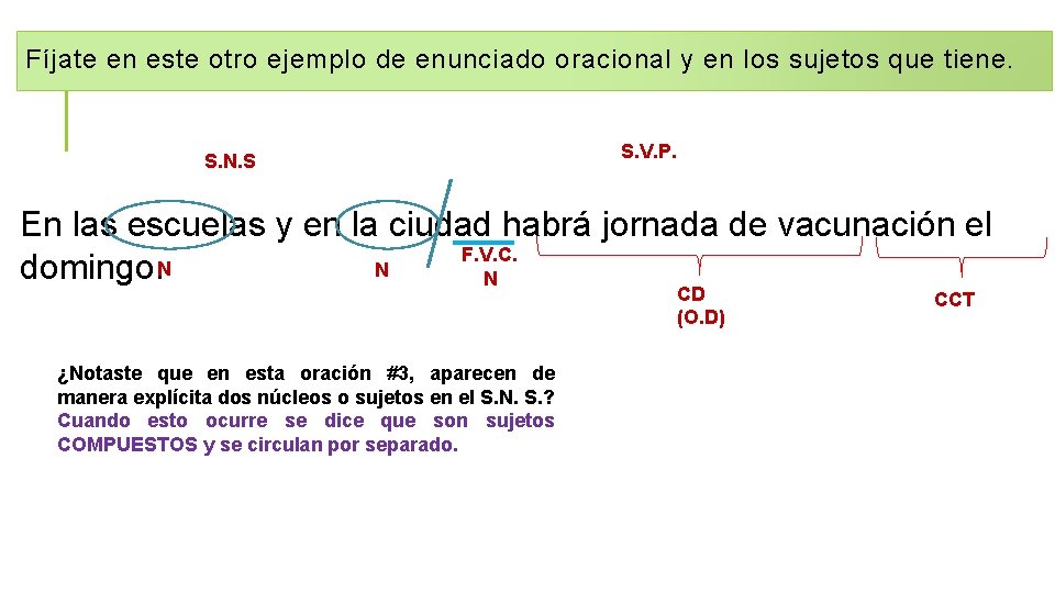 Fíjate en este otro ejemplo de enunciado oracional y en los sujetos que tiene.