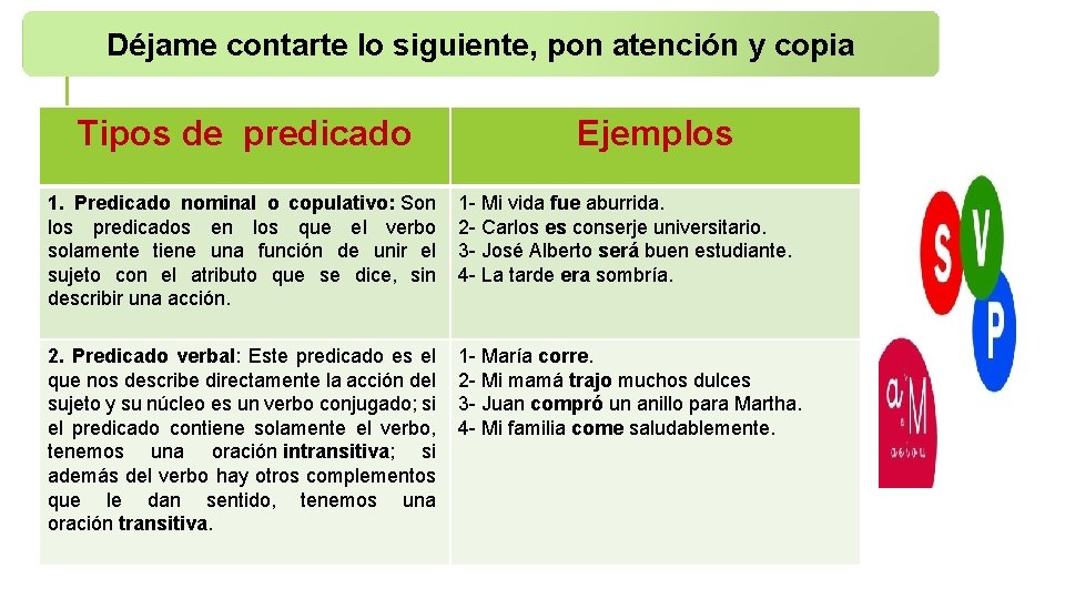 Déjame contarte lo siguiente, pon atención y copia Tipos de predicado Ejemplos 1. Predicado