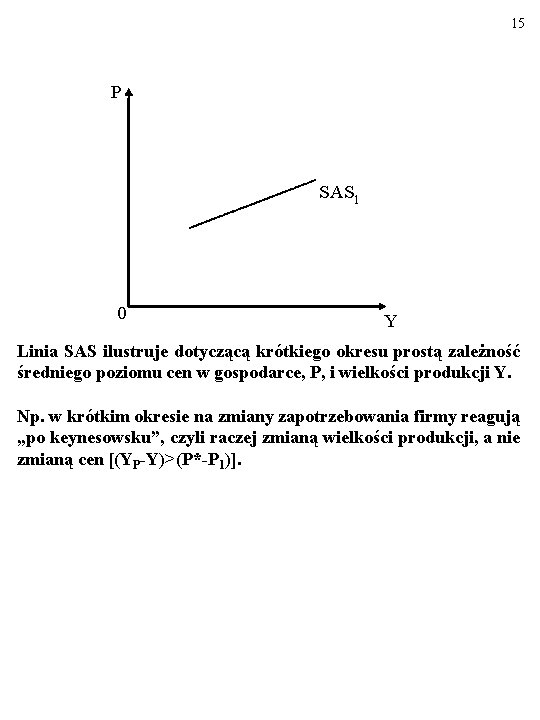 15 P SAS 1 0 Y Linia SAS ilustruje dotyczącą krótkiego okresu prostą zależność