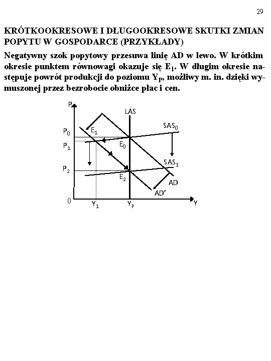 29 KRÓTKOOKRESOWE I DŁUGOOKRESOWE SKUTKI ZMIAN POPYTU W GOSPODARCE (PRZYKŁADY) Negatywny szok popytowy przesuwa