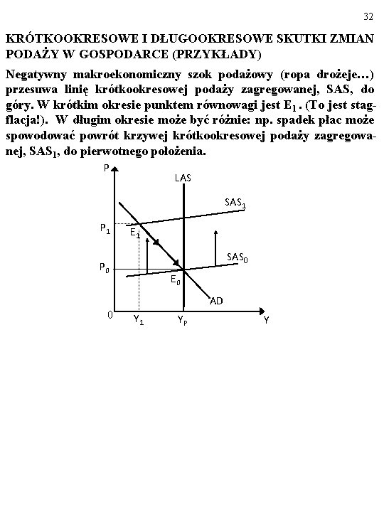 32 KRÓTKOOKRESOWE I DŁUGOOKRESOWE SKUTKI ZMIAN PODAŻY W GOSPODARCE (PRZYKŁADY) Negatywny makroekonomiczny szok podażowy