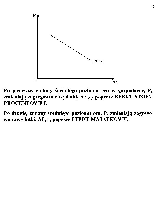 7 P AD 0 Y Po pierwsze, zmiany średniego poziomu cen w gospodarce, P,