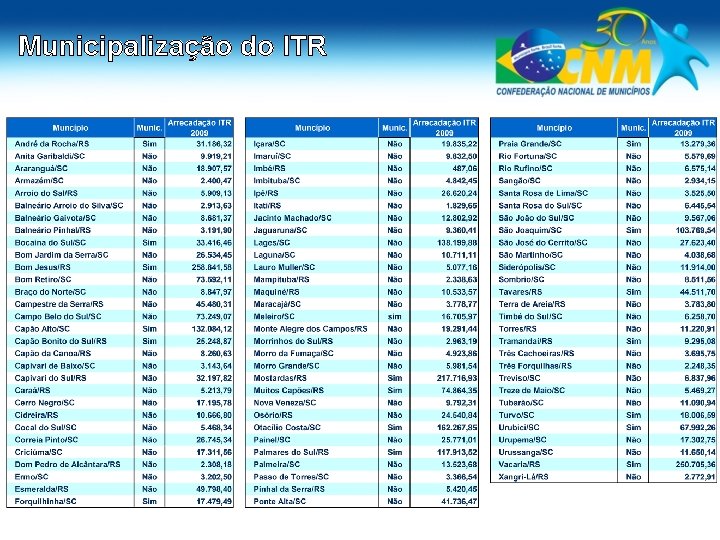 Municipalização do ITR 