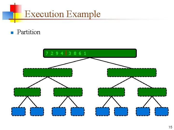 Execution Example n Partition 7 2 9 4 3 8 6 1 1 2