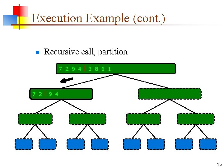 Execution Example (cont. ) n Recursive call, partition 7 2 9 4 3 8