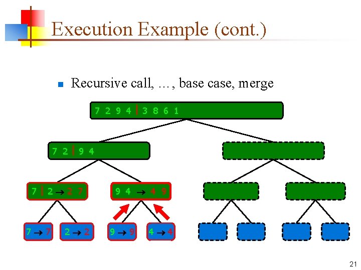 Execution Example (cont. ) n Recursive call, …, base case, merge 7 2 9