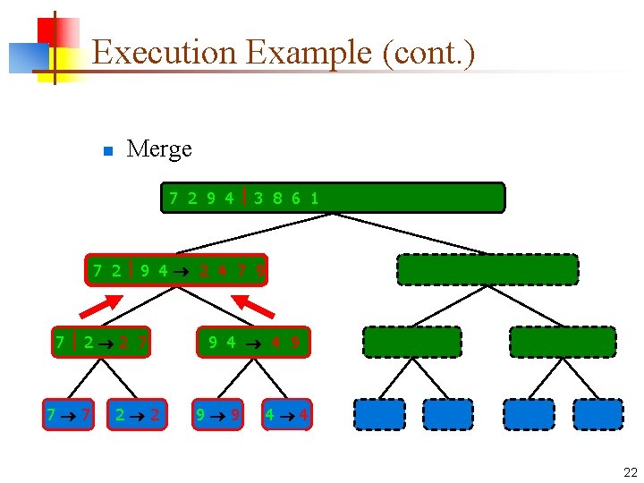 Execution Example (cont. ) n Merge 7 2 9 4 3 8 6 1