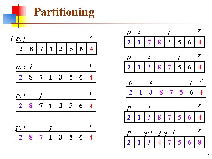 Partitioning r i p, j 2 8 7 1 3 5 6 4 r