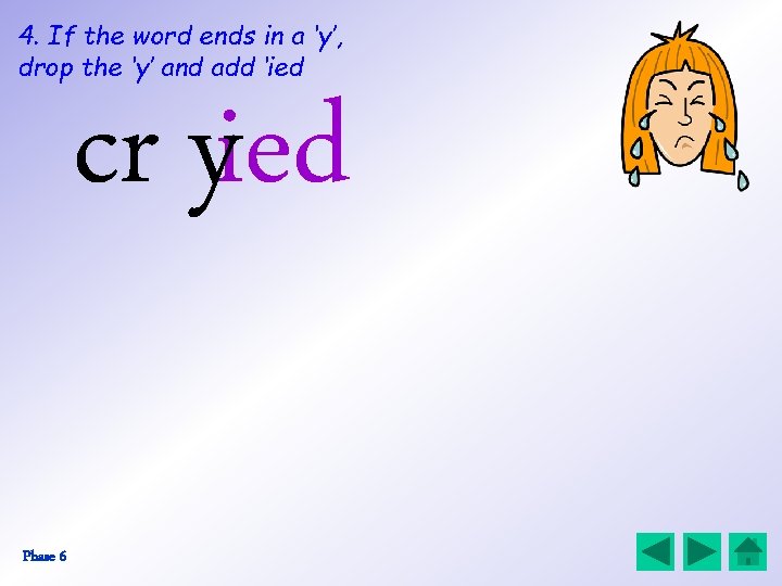 4. If the word ends in a ‘y’, drop the ‘y’ and add ‘ied