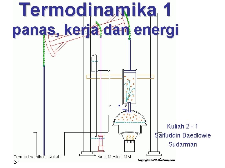 Termodinamika 1 panas, kerja dan energi Kuliah 2 - 1 Saifuddin Baedlowie Sudarman Termodinamika