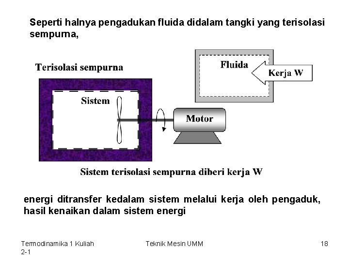 Seperti halnya pengadukan fluida didalam tangki yang terisolasi sempurna, energi ditransfer kedalam sistem melalui