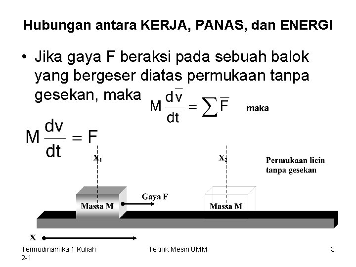 Hubungan antara KERJA, PANAS, dan ENERGI • Jika gaya F beraksi pada sebuah balok