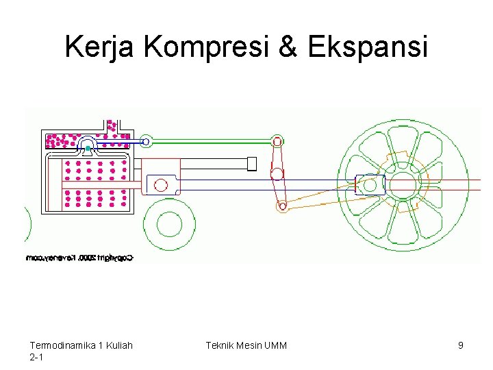 Kerja Kompresi & Ekspansi Termodinamika 1 Kuliah 2 -1 Teknik Mesin UMM 9 