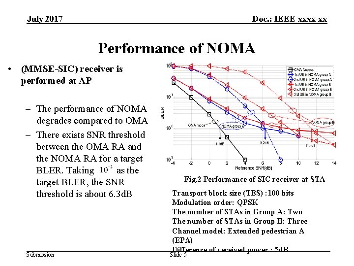 July 2017 Doc. : IEEE xxxx-xx Performance of NOMA • (MMSE-SIC) receiver is performed