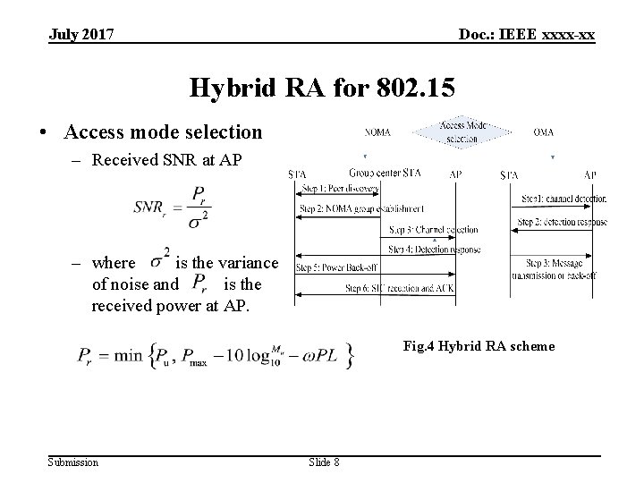 July 2017 Doc. : IEEE xxxx-xx Hybrid RA for 802. 15 • Access mode