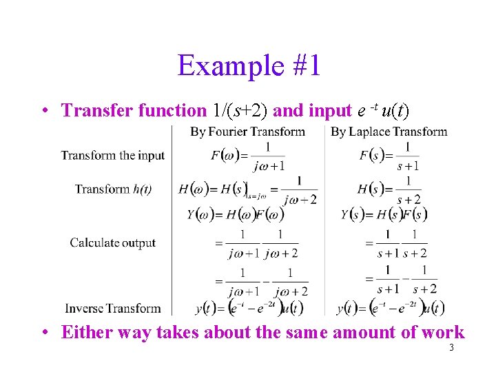 Example #1 • Transfer function 1/(s+2) and input e -t u(t) • Either way