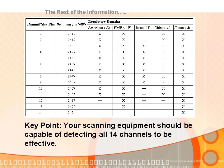 The Rest of the Information…. . Key Point: Your scanning equipment should be capable