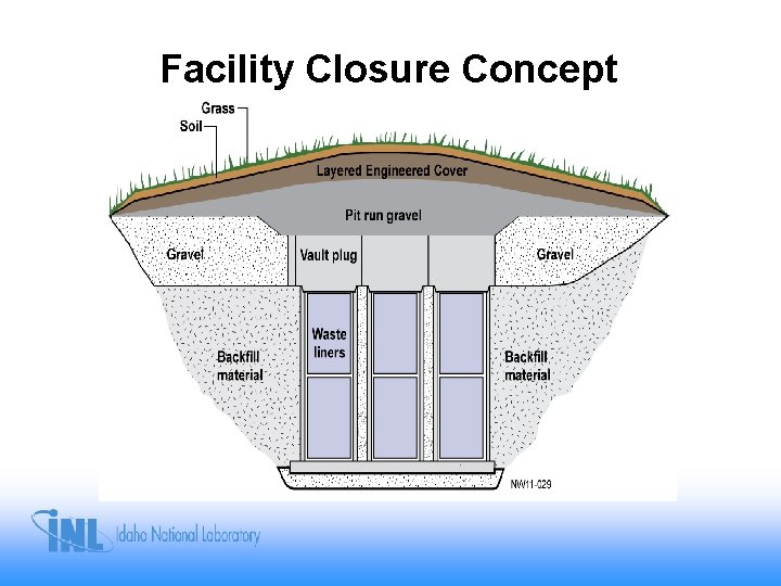 Facility Closure Concept 