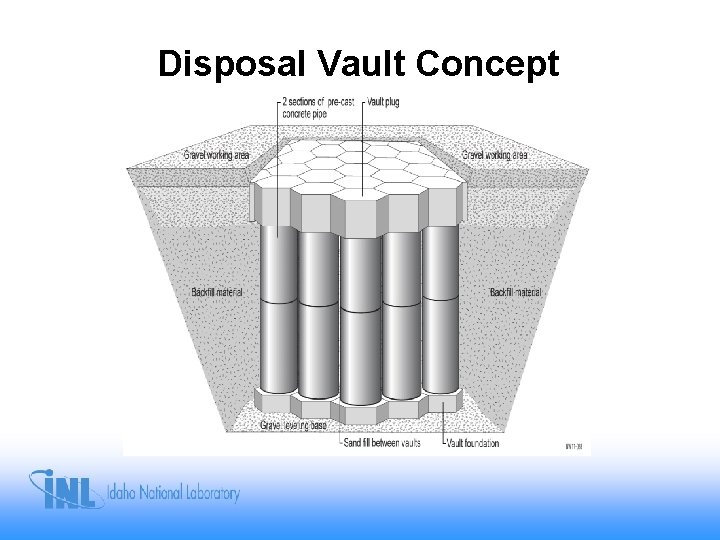 Disposal Vault Concept Disposal Vault Concept