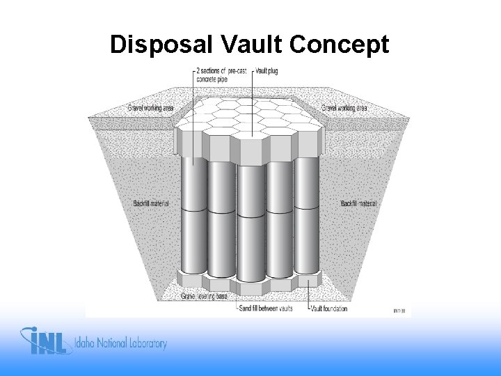 Disposal Vault Concept 