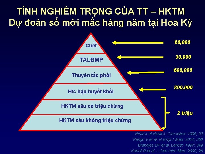 TÍNH NGHIÊM TRỌNG CỦA TT – HKTM Dự đoán số mới mắc hàng năm