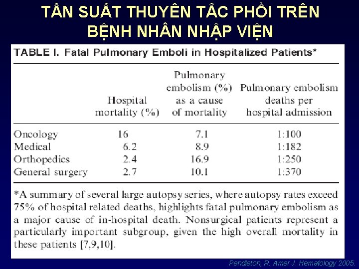 TẦN SUẤT THUYÊN TẮC PHỔI TRÊN BỆNH NH N NHẬP VIỆN Pendleton, R. Amer