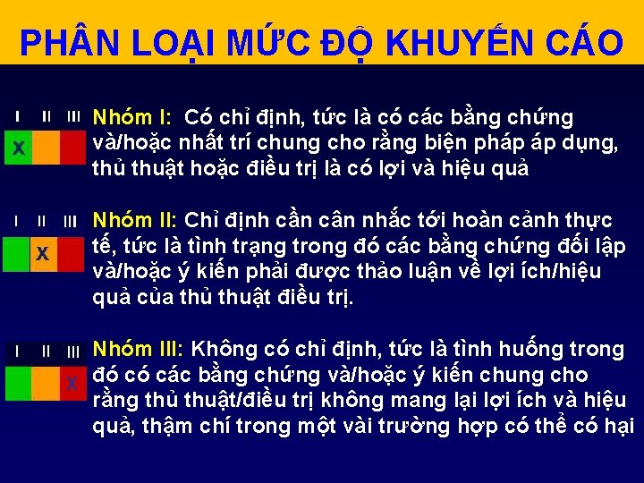 PH N LOẠI MỨC ĐỘ KHUYẾN CÁO Nhóm I: Có chỉ định, tức là